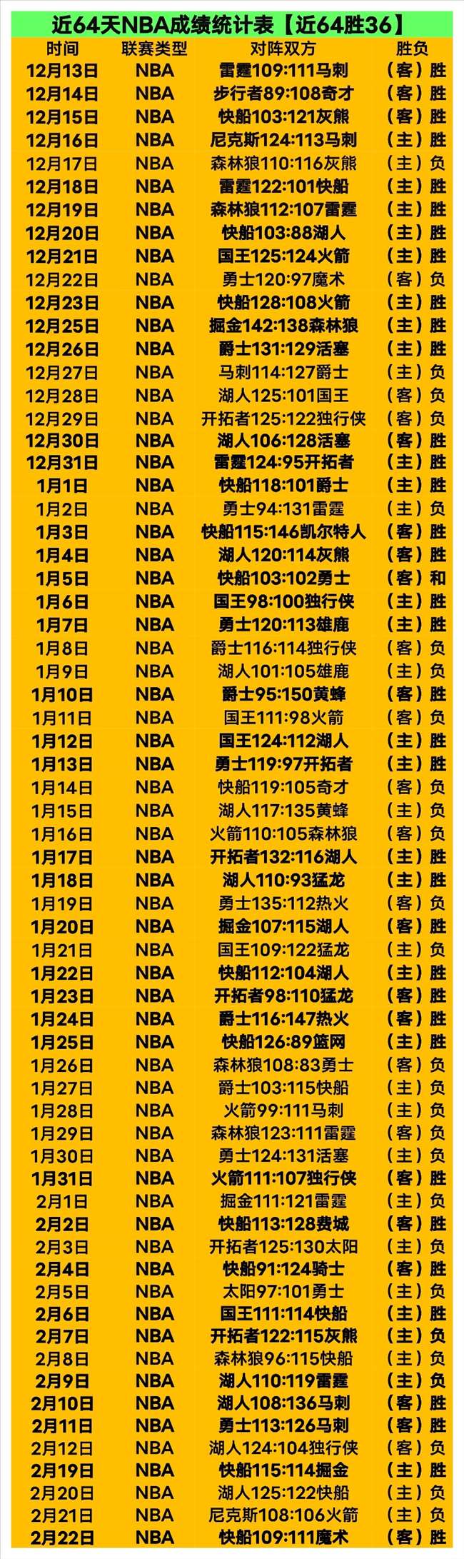 挑战无切特,强阵,小球战术再,百姓彩票,彩票平台,快速投注,在线开奖,彩票玩法