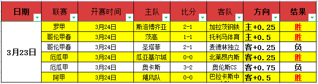 科隆对门兴,实力对比分,百姓彩票,百姓彩票,彩票平台,快速投注,在线开奖,彩票玩法