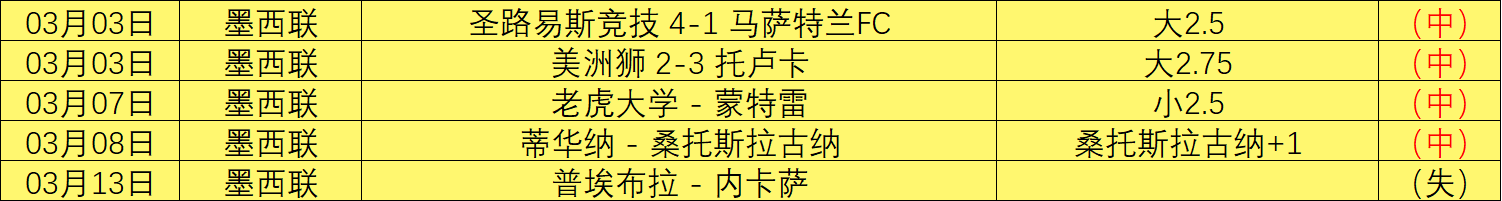 切尔西,布伦特福德,门神关键扑,百姓彩票,彩票平台,快速投注,在线开奖,彩票玩法