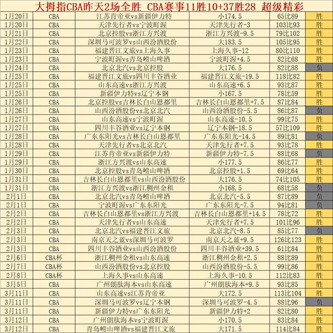 大乐透期号,专家推荐,榜首青年军,百姓彩票,彩票平台,快速投注,在线开奖,彩票玩法