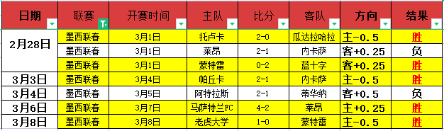 曼联对阵利,兹联,期号专家推,百姓彩票,彩票平台,快速投注,在线开奖,彩票玩法