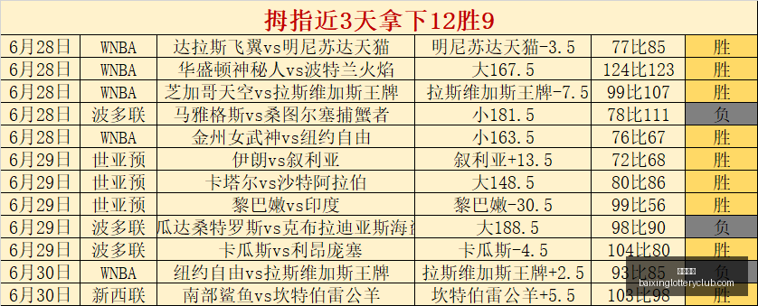 推荐,足球攻略周,欧冠赛事前,百姓彩票,彩票平台,快速投注,在线开奖,彩票玩法