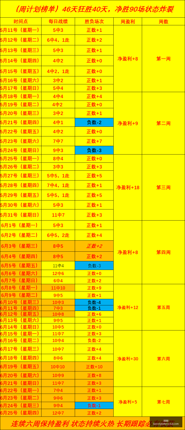 年度战绩盘,稳健前行,制胜秘籍,百姓彩票,彩票平台,快速投注,在线开奖,彩票玩法