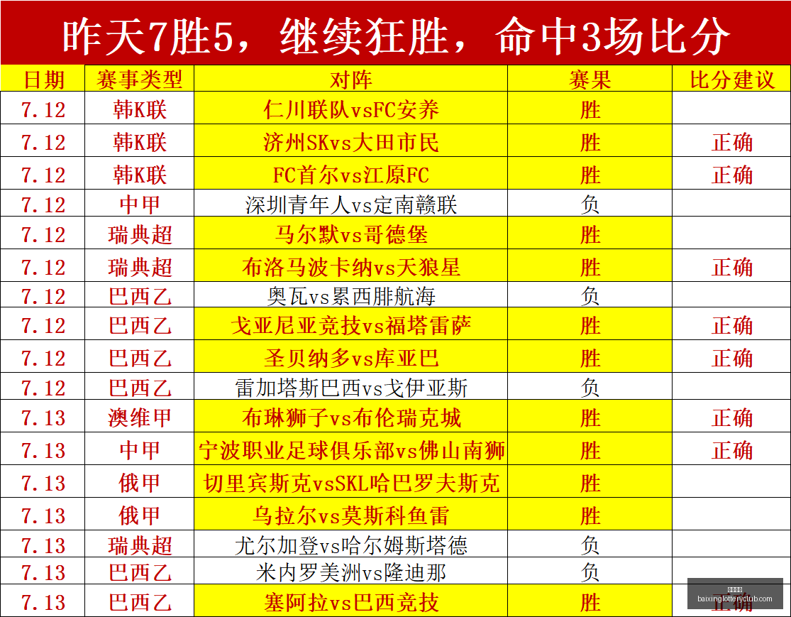 罗特新成绩,发布,年最新突破,百姓彩票,彩票平台,快速投注,在线开奖,彩票玩法