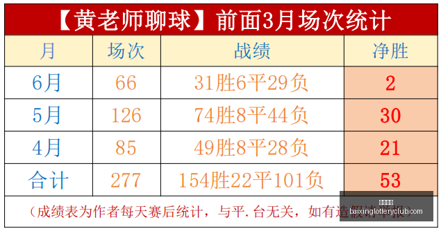 足球攻略周,巴西甲赛事,前瞻,百姓彩票,彩票平台,快速投注,在线开奖,彩票玩法