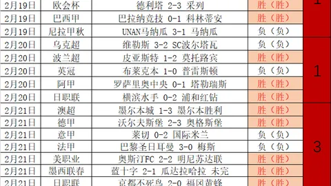 英格兰与德国3-3战平，马奎尔失点凯恩绝平