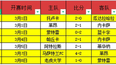 曼联对阵利兹联：期号专家推荐大乐透抢分分析